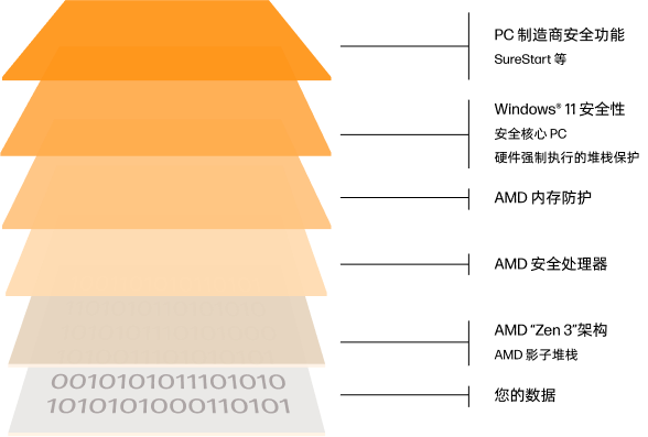 前沿技术赋能，高效不受地点限制
